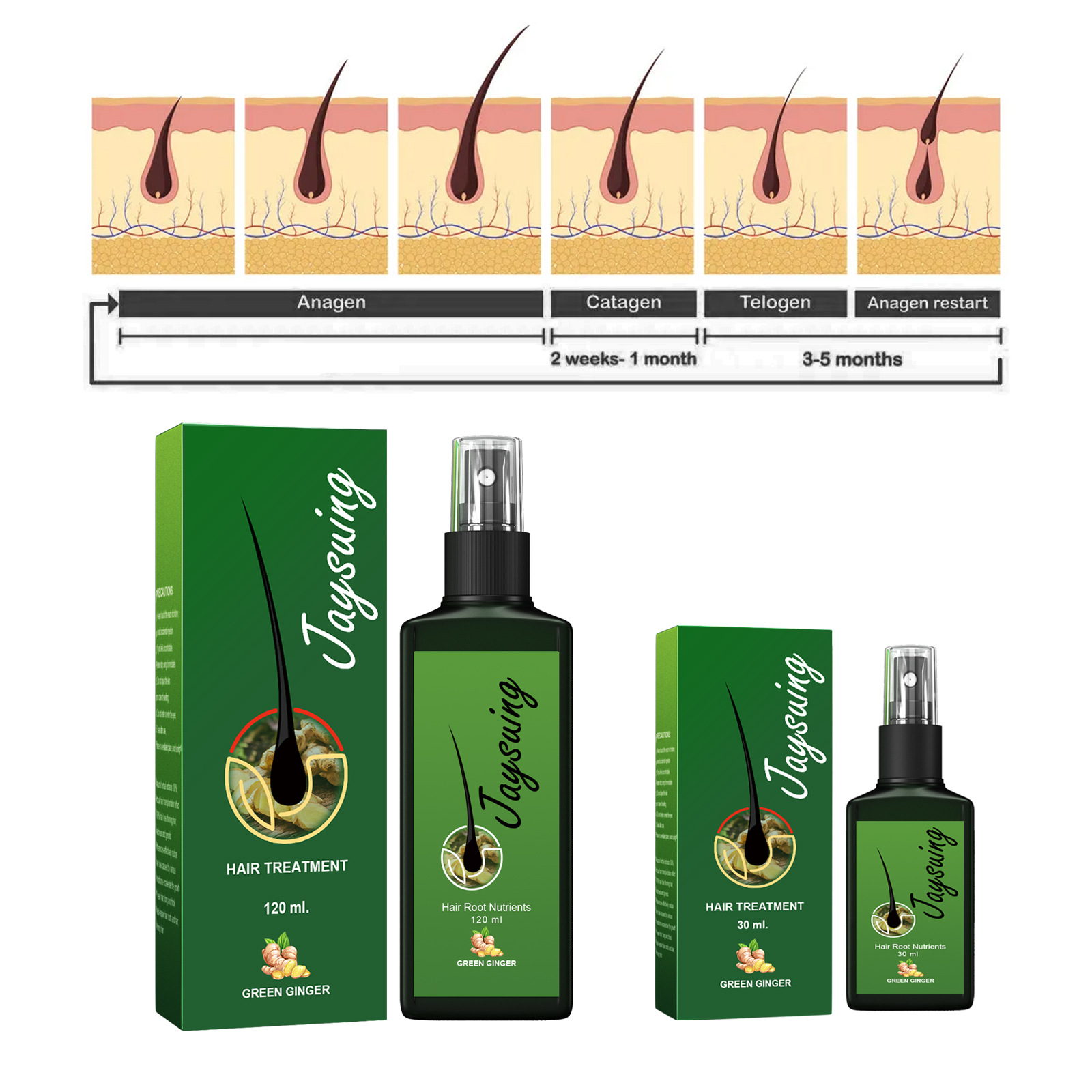 سريع الزنجبيل نمو الشعر رذاذ ا - مراجعة Hair Care Oil Serum وسعره